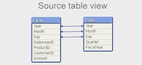 Source table view.png